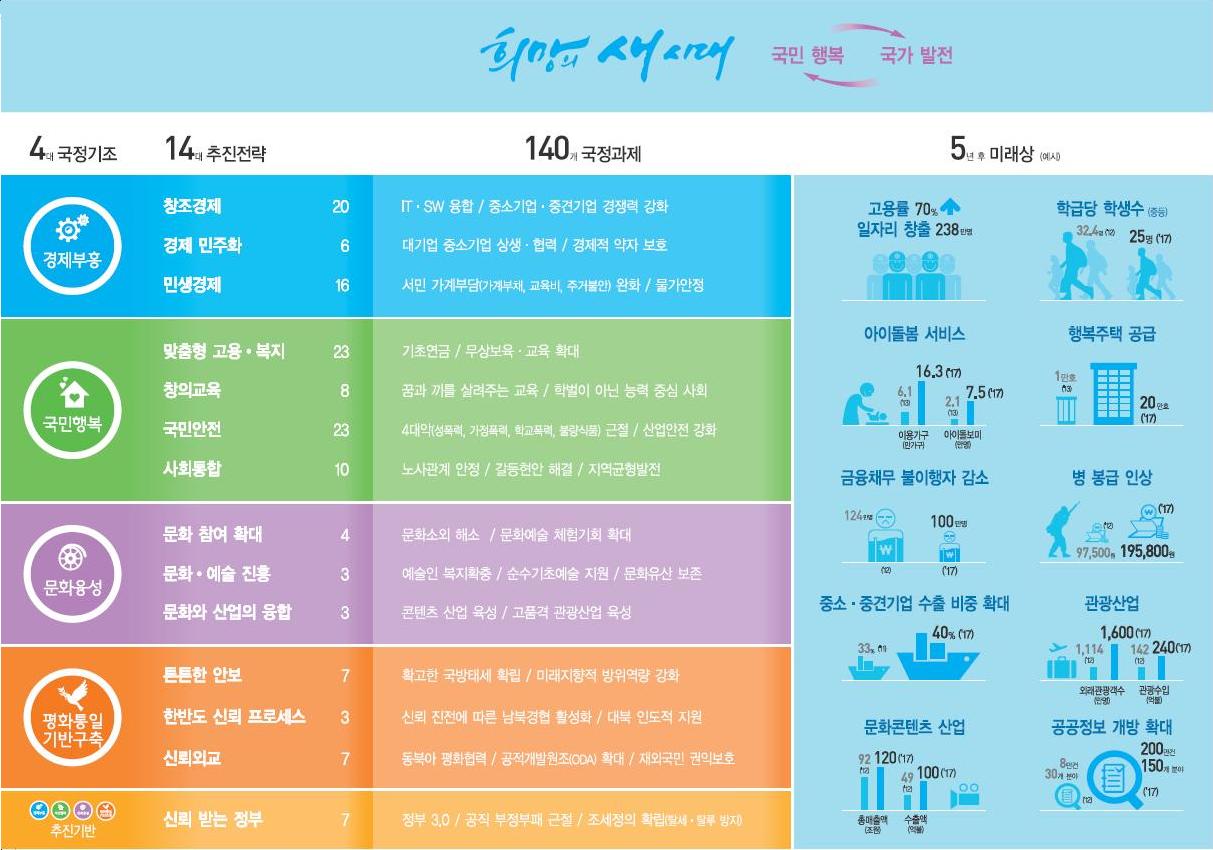 �������� �����׷��Ƚ�1