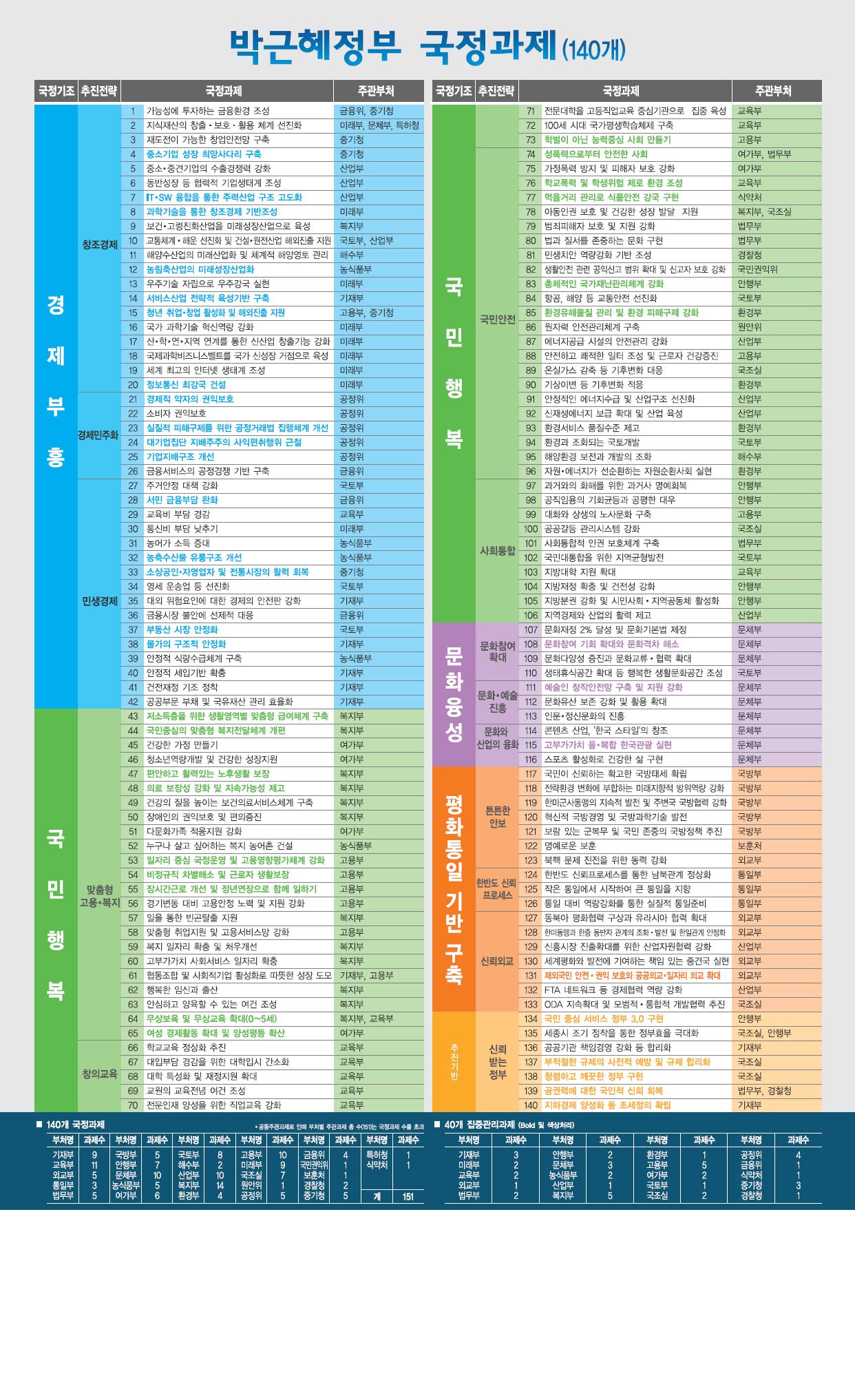 �������� �����׷��Ƚ�2